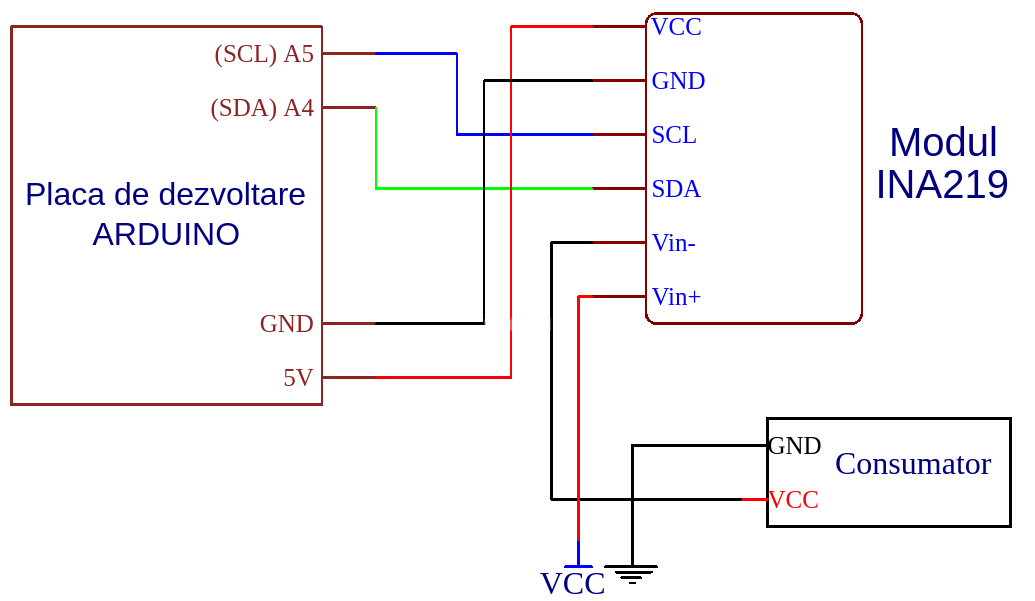 Schema